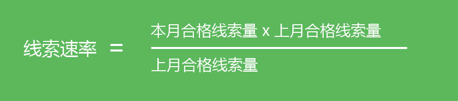 CRM中的KPI：线索速率