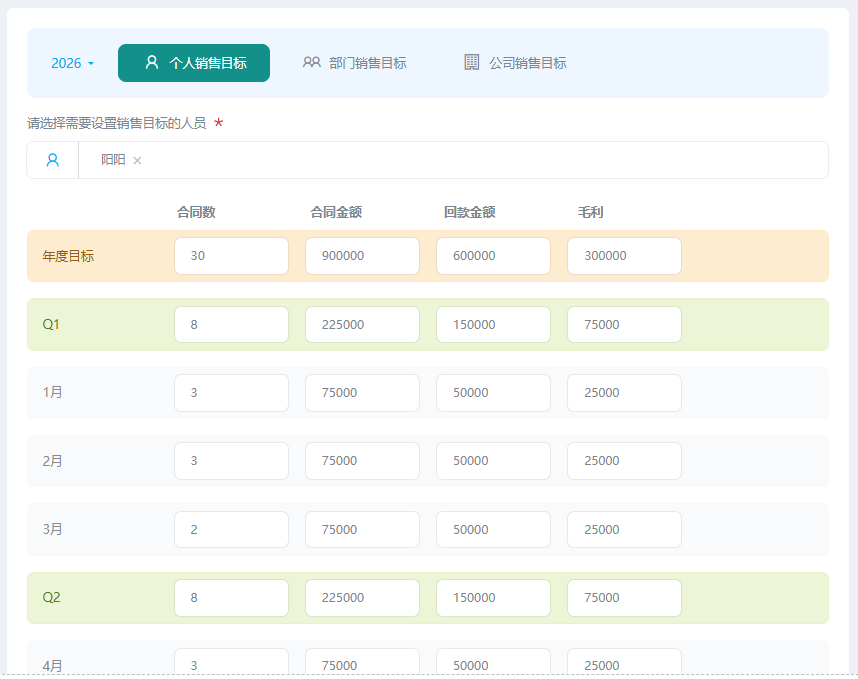 知客CRM销售结果目标设置界面:按员工设定月度年度销售额回款额毛利