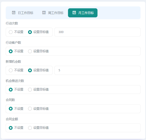 知客CRM日周月过程目标设置界面:行动记录商机推进客户跟进合同指标