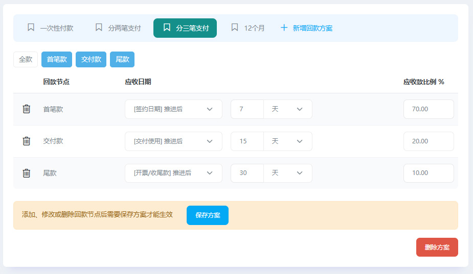 知客CRM回款方案预设界面:节点比例与签订合同后或阶段推进后X天规则
