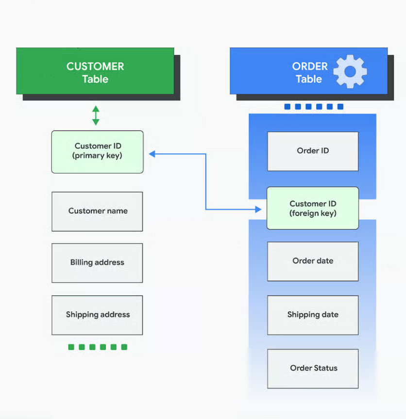 中小型企业数据库软件：关系数据库